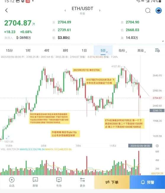 比特币BTC暴跌真相：抗跌仅为假象，以太坊ETH目标1300，深度解析市场走势