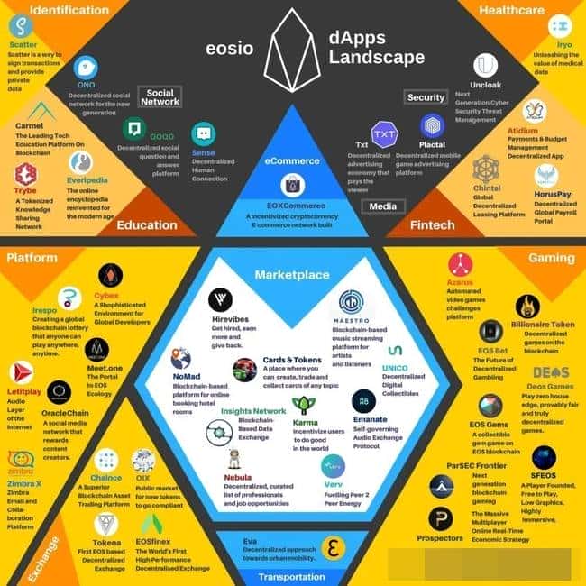 EOS代币销毁率高达80%：昔日嘲讽变现实，币圈格局再变
