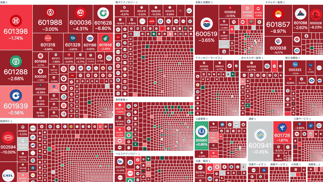股市币圈齐崩盘！大A暴跌引领市场下滑，比特币、以太坊等数字货币价格暴跌