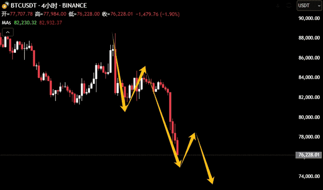 股市币圈齐崩盘！大A暴跌引领市场下滑，比特币、以太坊等数字货币价格暴跌
