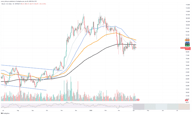 比特币（BTC）风暴前夕：市场波动性急剧上升，准备好了吗？