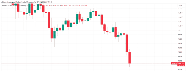 特朗普关税重击加密市场！比特币、以太坊及山寨币暴跌原因揭秘