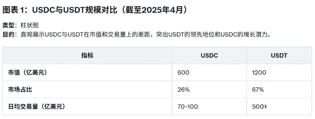 USDC稳定币发展历程全解析