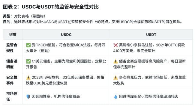 USDC稳定币发展历程全解析