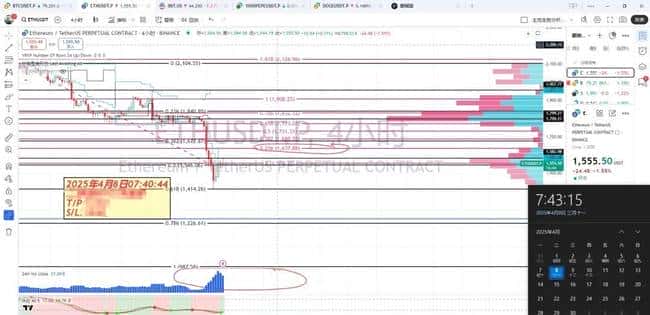 贝莱德暗池现百万BTC抄底信号，市场或迎天量核爆