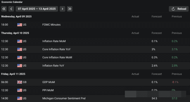 加密货币市场风云变幻！本周必看：影响市场的5大美国事件