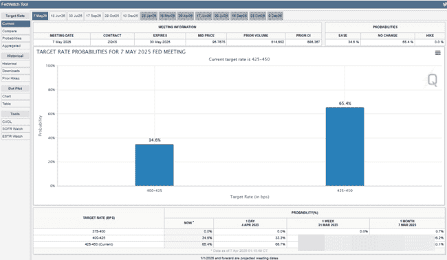 加密货币市场风云变幻！本周必看：影响市场的5大美国事件