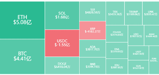黑色星期一后市场反弹解析：主流币压力点揭秘 & 山寨币三大潜藏机遇