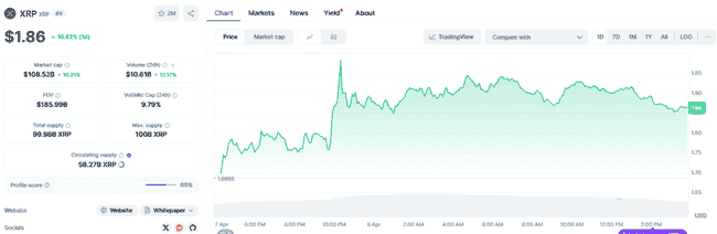 黑色星期一后市场反弹解析：主流币压力点揭秘 & 山寨币三大潜藏机遇
