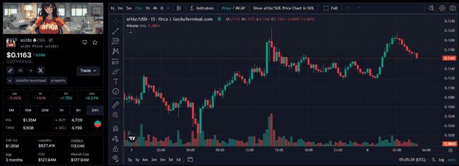 黑色星期一后市场反弹解析：主流币压力点揭秘 & 山寨币三大潜藏机遇