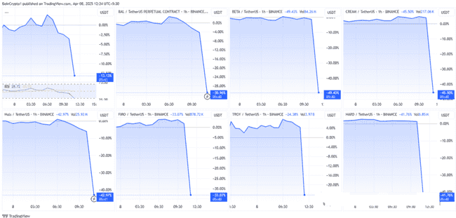 币安退市震撼市场！14种山寨币暴跌，影响深远！