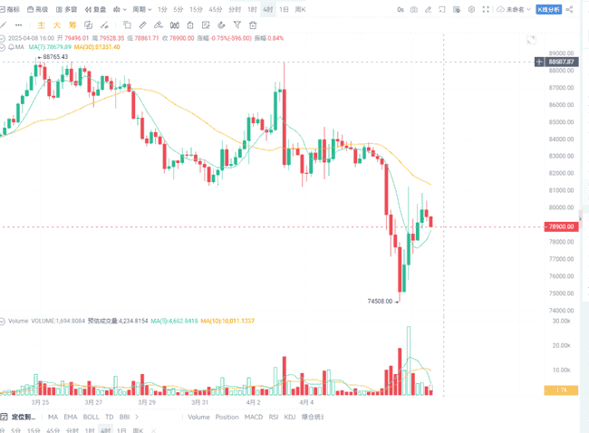 【实时行情】BTC今日价格走势与最新动态！