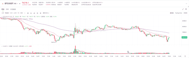 2025年4月9日币圈早盘行情分析