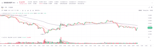 2025年4月9日币圈早盘行情分析