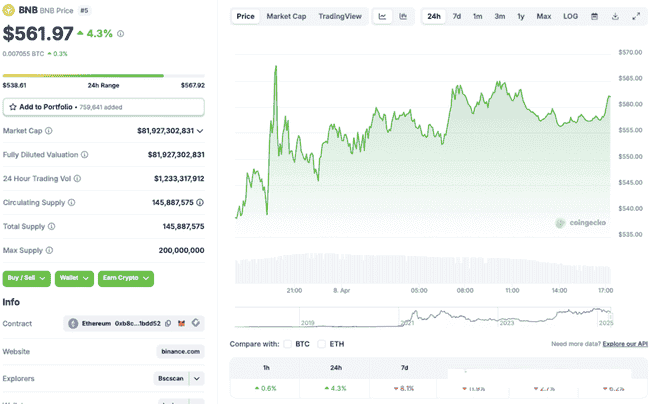 瑞波币XRP与币安币BNB：复苏前景对比，谁先崛起？