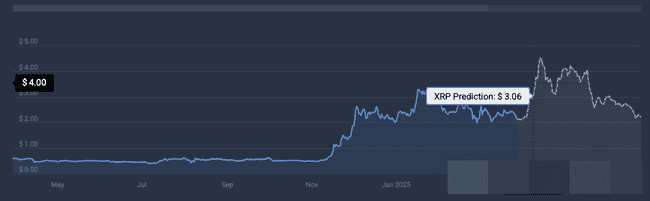 瑞波币XRP与币安币BNB：复苏前景对比，谁先崛起？