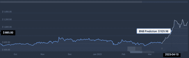 瑞波币XRP与币安币BNB：复苏前景对比，谁先崛起？