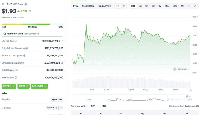瑞波币XRP与币安币BNB：复苏前景对比，谁先崛起？