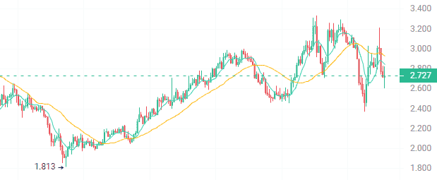 2023年潜力山寨币推荐：三种币种后市有望暴涨百倍！