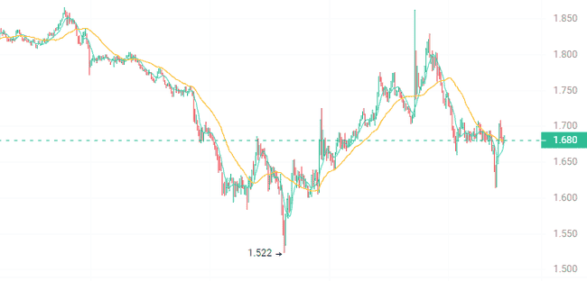2023年潜力山寨币推荐：三种币种后市有望暴涨百倍！