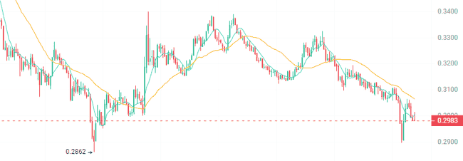 2023年潜力山寨币推荐：三种币种后市有望暴涨百倍！
