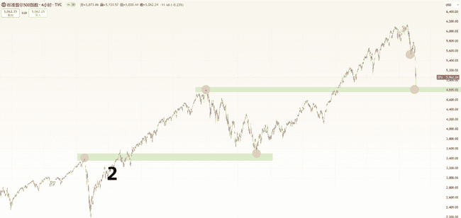 币圈大反弹，最后逃命or抓住转机？比特币、以太坊逃顶清仓时机揭秘，美联储降息日期曝光！