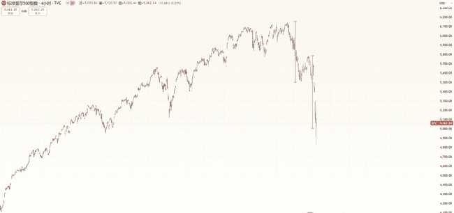 币圈大反弹，最后逃命or抓住转机？比特币、以太坊逃顶清仓时机揭秘，美联储降息日期曝光！