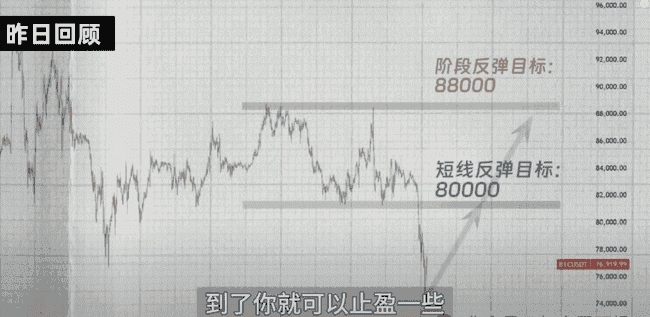 币圈大反弹，最后逃命or抓住转机？比特币、以太坊逃顶清仓时机揭秘，美联储降息日期曝光！