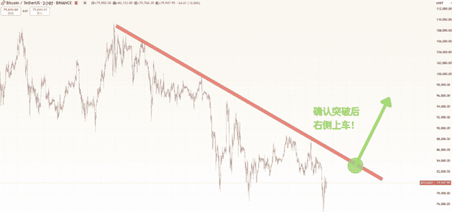 币圈大反弹，最后逃命or抓住转机？比特币、以太坊逃顶清仓时机揭秘，美联储降息日期曝光！
