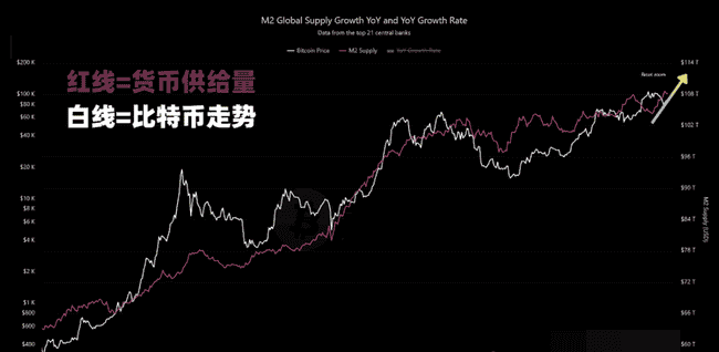 币圈大反弹，最后逃命or抓住转机？比特币、以太坊逃顶清仓时机揭秘，美联储降息日期曝光！