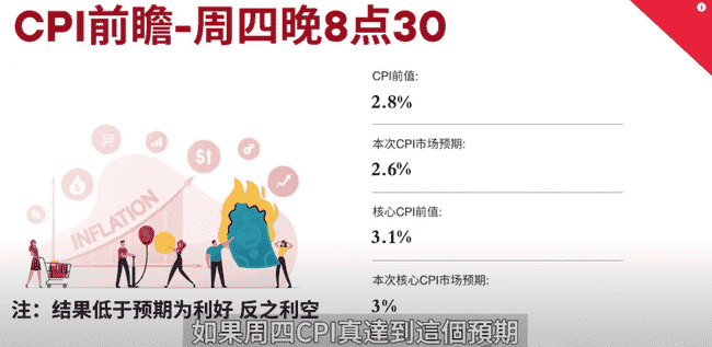 币圈大反弹，最后逃命or抓住转机？比特币、以太坊逃顶清仓时机揭秘，美联储降息日期曝光！