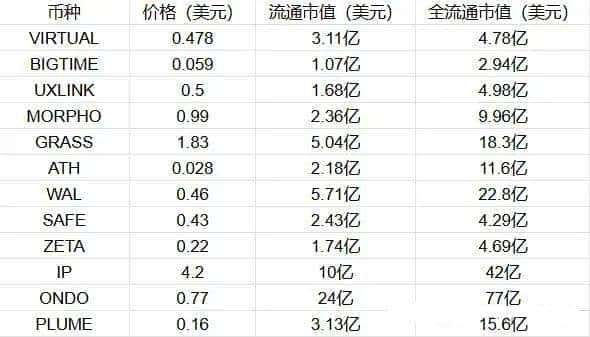 币安上币投票再启，场外刷票热潮汹涌来袭！