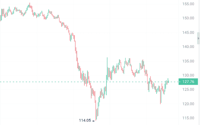 关税冲击后币圈惊天逆袭：暴跌预示牛市启航，三大山寨币瞄准百倍收益！