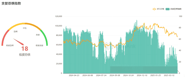 BTC或将暴跌至万刀斩！73000关键位保卫战激烈，SOL/ETH陷死亡螺旋风险，精准抄底策略揭秘