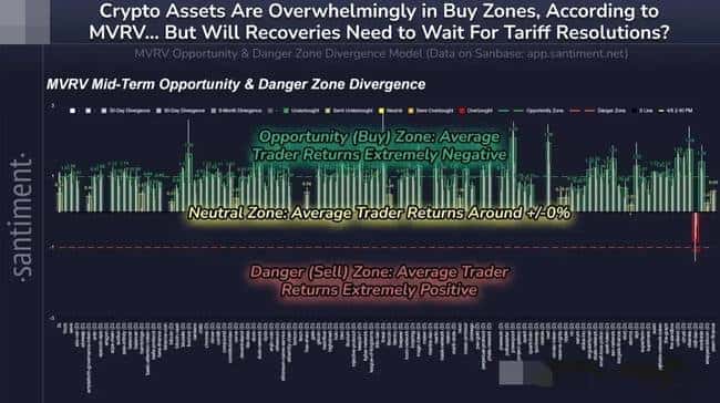 中国关税战引发加密货币市场崩盘，BTC与ETH暴跌真相揭秘