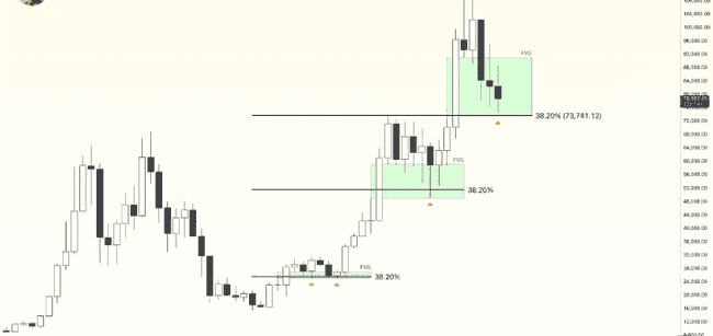 4月9日加密货币市场动态：比特币跌破7.4万，以太坊暴跌60%，归零币逆袭，VIDT与ARDR分别暴涨82%与65%！