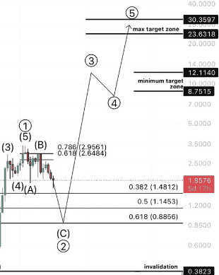 4月9日加密货币市场动态：比特币跌破7.4万，以太坊暴跌60%，归零币逆袭，VIDT与ARDR分别暴涨82%与65%！