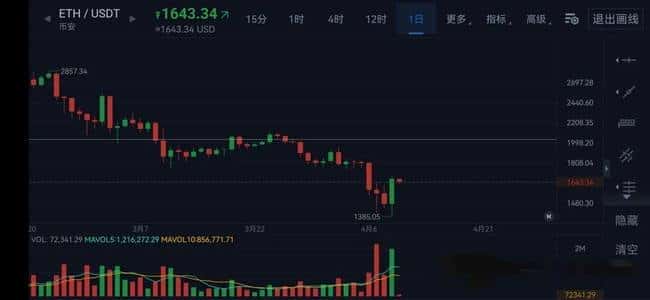 特朗普90天关税暂停,币圈飙升!这是短期反弹还是新机遇?