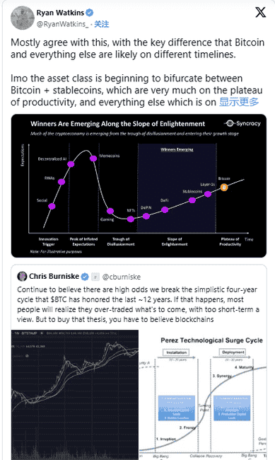 2023年比特币周期解读：四年一轮回已终结？