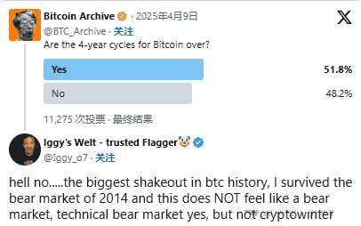 2023年比特币周期解读：四年一轮回已终结？