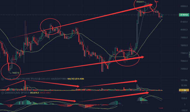 比特币巨鲸动荡！以太坊大资金撤离，1688成机遇还是陷阱？BNB面临零轴考验，SOL遭庄家操控，CPI数据今晚揭晓！