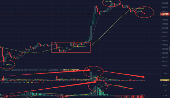 比特币巨鲸动荡！以太坊大资金撤离，1688成机遇还是陷阱？BNB面临零轴考验，SOL遭庄家操控，CPI数据今晚揭晓！