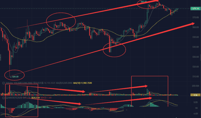 比特币巨鲸动荡！以太坊大资金撤离，1688成机遇还是陷阱？BNB面临零轴考验，SOL遭庄家操控，CPI数据今晚揭晓！