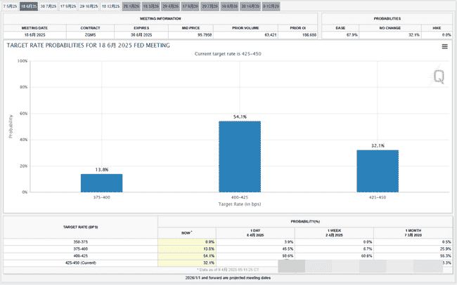 比特币巨鲸动荡！以太坊大资金撤离，1688成机遇还是陷阱？BNB面临零轴考验，SOL遭庄家操控，CPI数据今晚揭晓！
