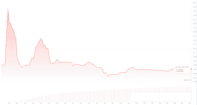 币圈风暴来袭！巴比伦BABY代币暴涨暴跌，技术革新还是资本操控？