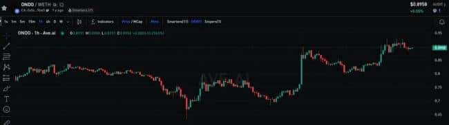 比特币跃升至8.3万高位，以太坊震荡不止！币圈资金短缺，布局策略何在？