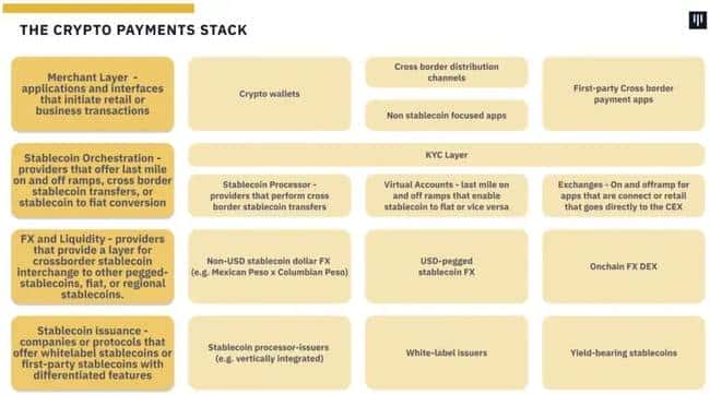 支付第一性原理揭秘：稳定币如何开创万亿级市场新机遇？