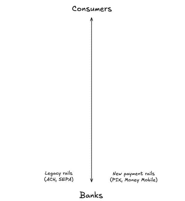 支付第一性原理揭秘：稳定币如何开创万亿级市场新机遇？