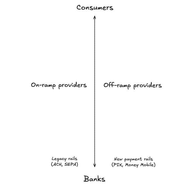 支付第一性原理揭秘：稳定币如何开创万亿级市场新机遇？