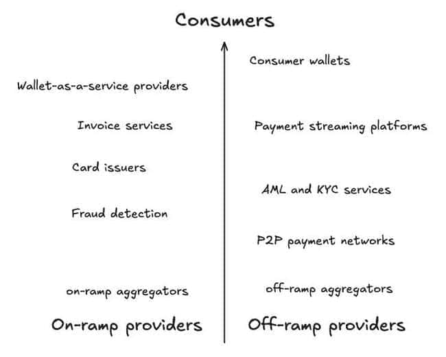 支付第一性原理揭秘：稳定币如何开创万亿级市场新机遇？